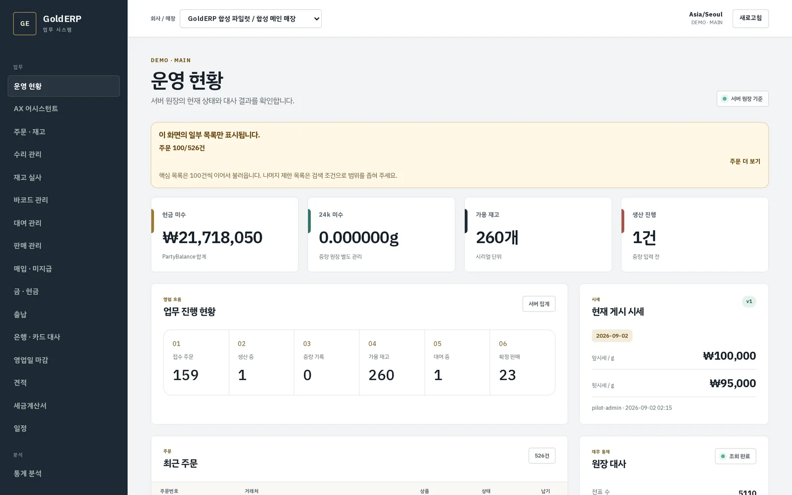 운영 현황 화면 — 오늘의 돈과 금, 미수, 재고 요약